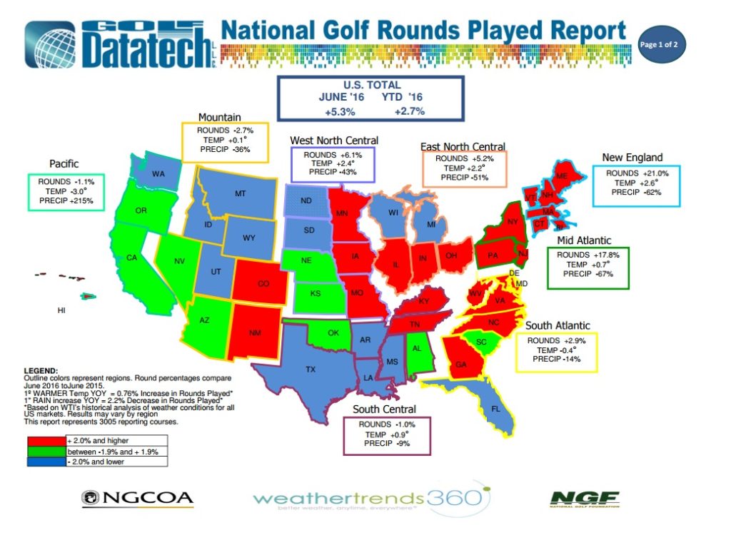June National Rounds Played Report 2016