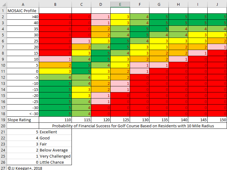 The Correlation Between the MOSAIC Profile and the Slope Rating JJKeegan+