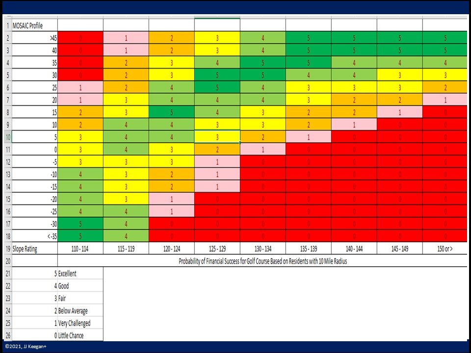 The Predictive Index JJKeegan 